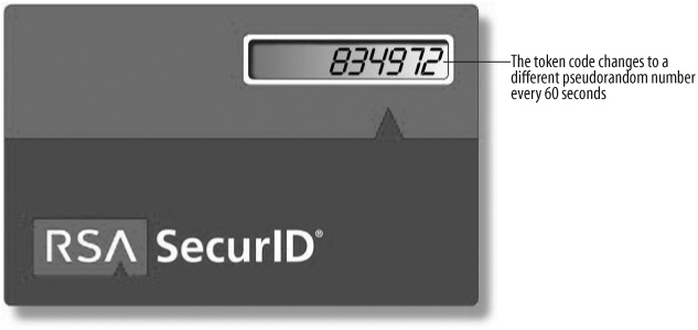 An RSA SecurID authenticator