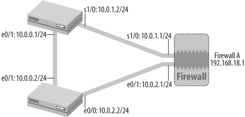 OSPF single-area topology