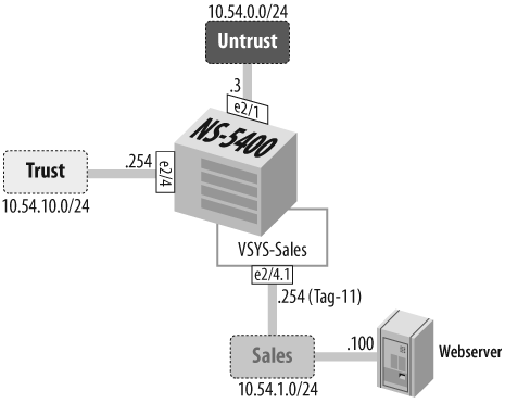 Basic VSYS example