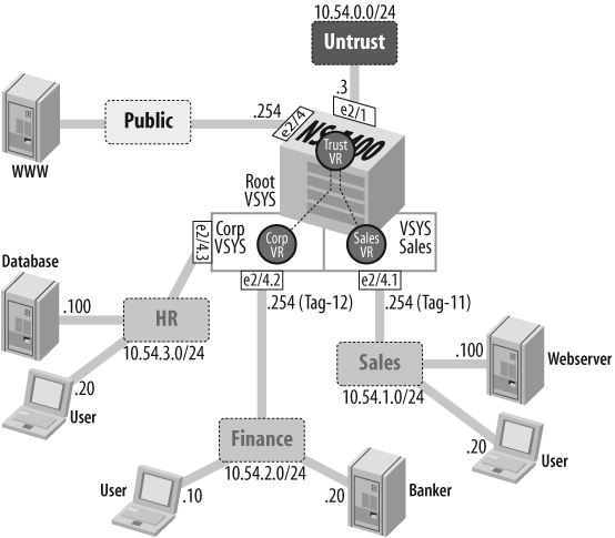 Multi-VSYS example