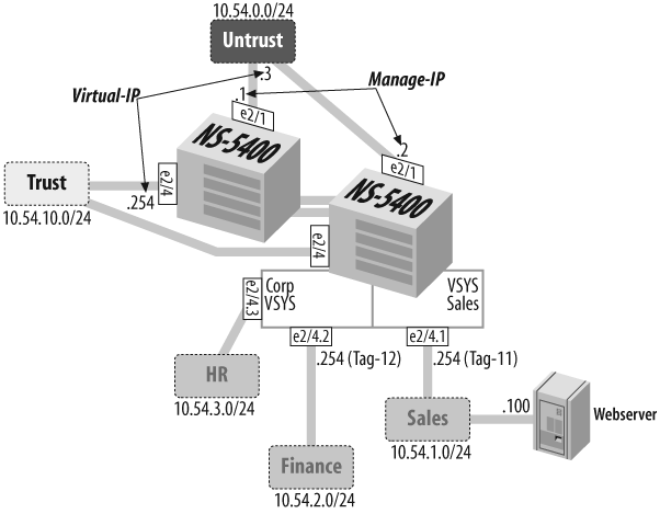 VSYS with NSRP example