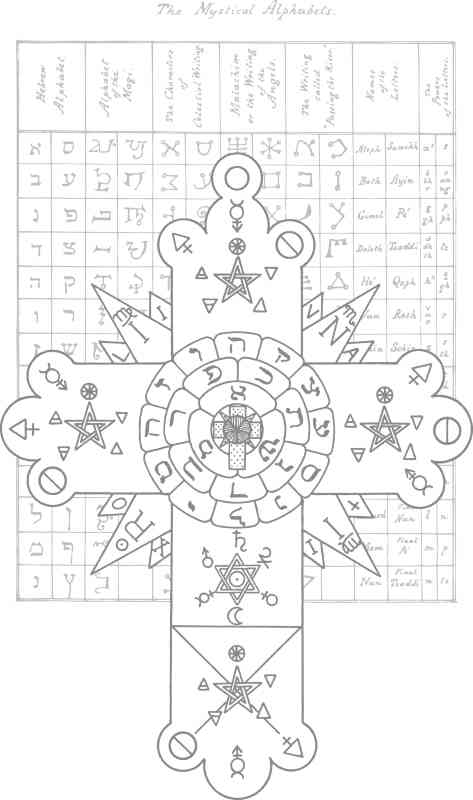 Lamen of the Hermetic Order of the Golden Dawn and Mystical Alphabets from The Key of Solomon