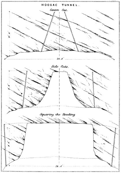 HOOSAC TUNNEL.