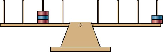 This is a diagram of a balance consisting of a horizontal bar on a fulcrum. The horizontal bar has eight vertical roads, four on each side of the fulcrum, equally spaced. The third rod from the left has three disks on it. The furthest-right rod has two disks on it.