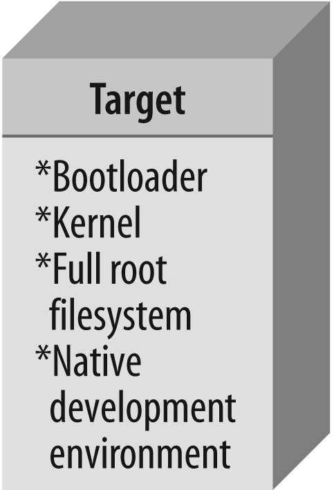 Host/target standalone setup