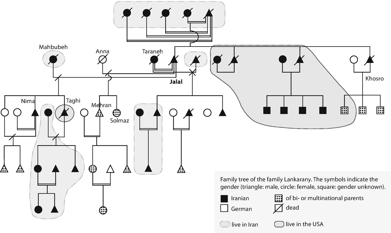 ../images/463825_1_En_2_Chapter/463825_1_En_2_Fig2_HTML.png