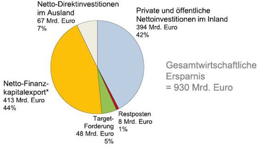 2-4%20deutsche%20Ersparnis%2004.eps