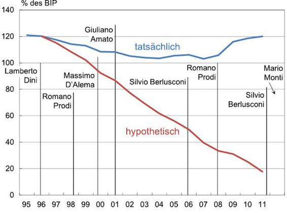 3-3%20Italien%20Schuldenstand%20hypothetisch%2002.eps