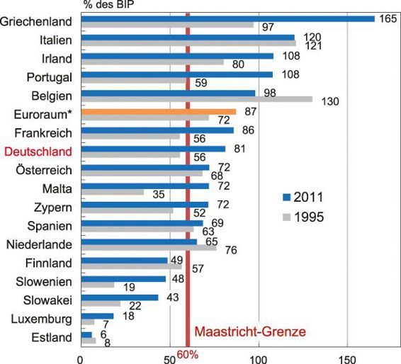 3-5%20Schuldenstandsquoten%2005.eps