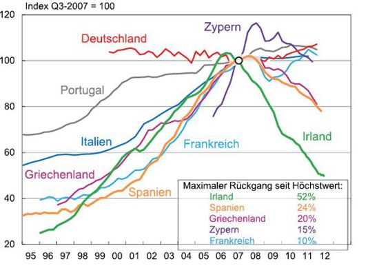 3-8%20Hauspreise%20EU%2009.eps