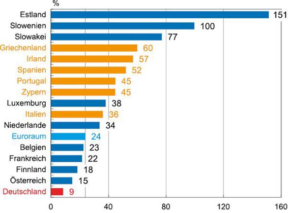 4-1%20Preisentwicklung%2004.eps