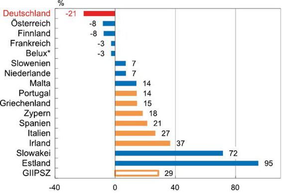 4-2%20Auf-Abwertung%2005.eps