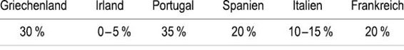 4-1%20Tabelle%20Abwertung%2004.eps