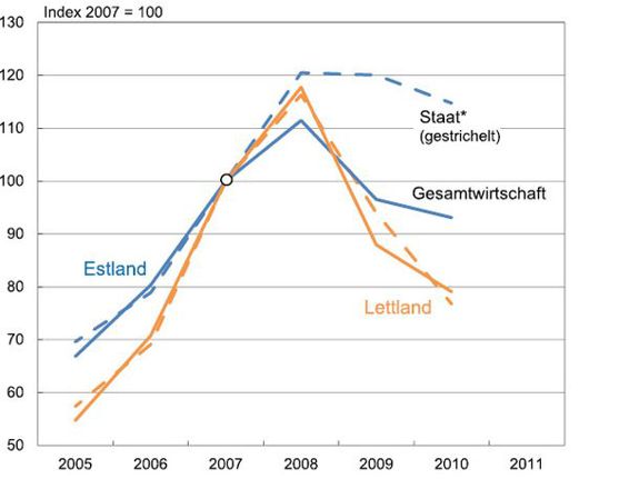 4-5%20Lohn%20Baltikum%2003.eps