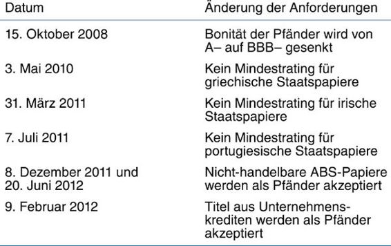 5-1%20Tabelle%2005.eps