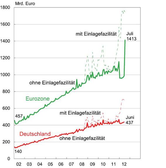 7-1%20Geldbasis%20Verlauf%20EA%20D%2005.eps