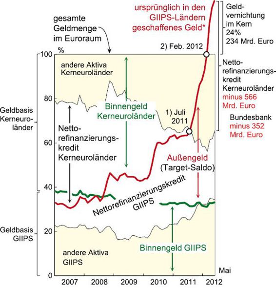 7-2%20Net%20refin%20Prozentgrafik%2009.eps