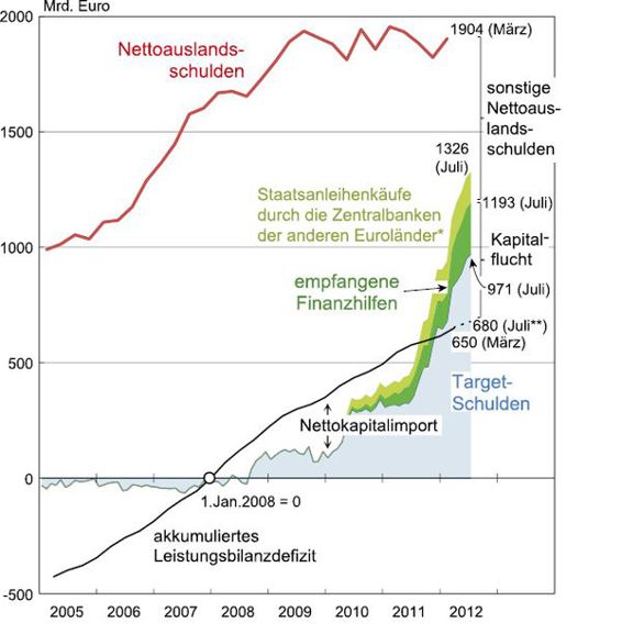 8-1%20Auslandsverm%c3%b6gen%20LB%20Target%20Hilfen%20GIIPSZ%2009.eps