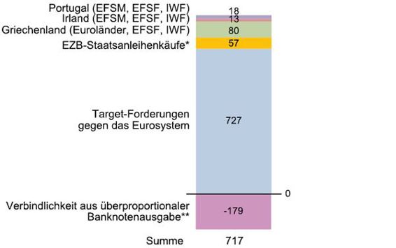 9-2%20deutsche%20Verluste%20Zusammenbruch%20Euro%2007.eps