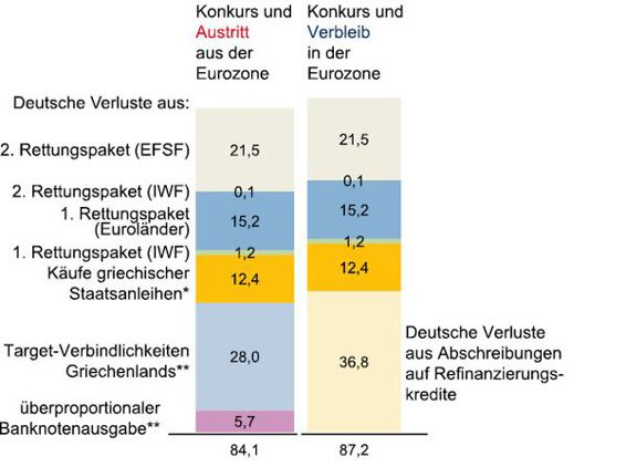 9-3%20deutsche%20Haftung%20Griechenland%2004.eps