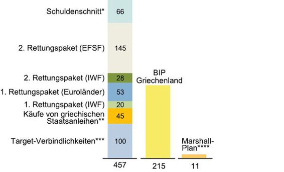 9-4%20Hilfen%20Griechenland%2007.eps