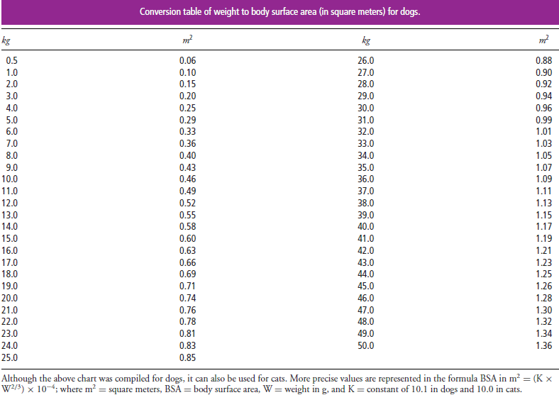 Table 11-1