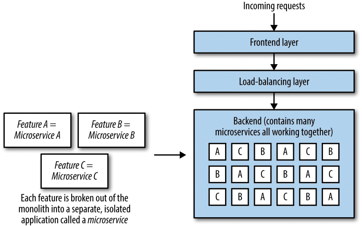 images/chapter1/microservices-edited.png