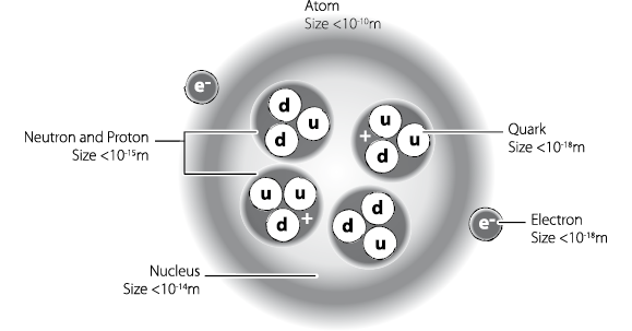 Atom_Structure.eps