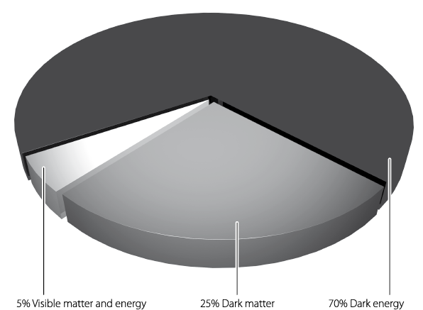 Pie_Chart.eps