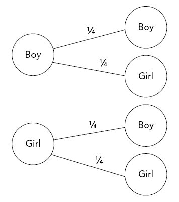 sex_child_probability.eps