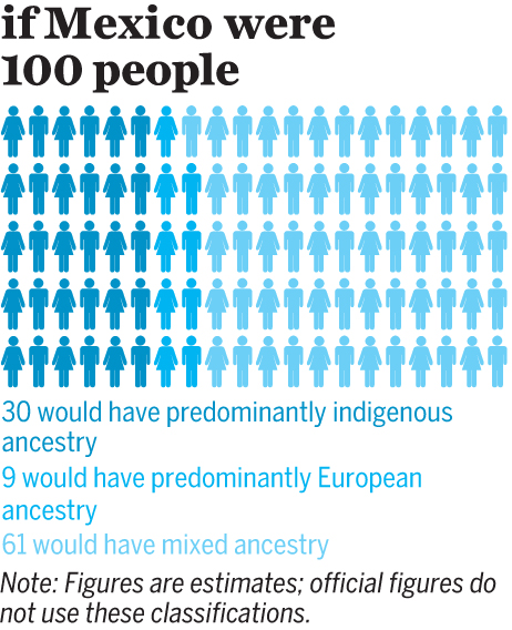 mexico-infographic-3-jpg