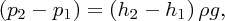 numbered Display Equation