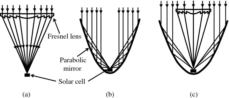 Image described by caption and surrounding text.