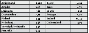 Bezige van Duin SchuldenbergHR.pdf