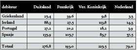 Bezige van Duin SchuldenbergHR.pdf