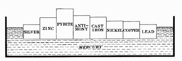 Figure 30.