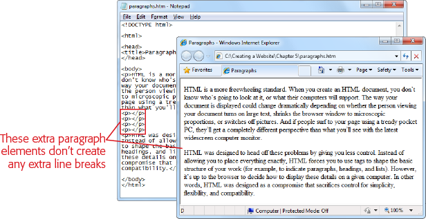 When you put several paragraphs in a row, a browser separates each one with a space equal to about one and a half lines of text. Browsers ignore empty paragraph elements completely, however, and don’t add any extra space for them.