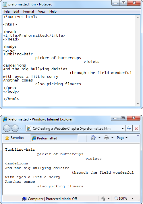 There’s no mystery as to how this e. e. cummings poem will turn out. Because it’s in a <pre> block, you get the exact spacing and line breaks that appear in your HTML file. The <pre> element also works well for blocks of programming code.