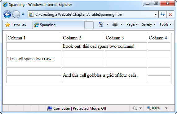 A table with row spanning and column spanning run amok. Here, the page creator turned on table borders (page 173) so you can see the outline of each cell.