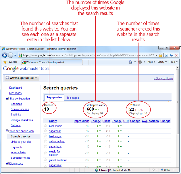 Traffic is trickling in to this recently launched site. The search keywords show that some people stumble across the site (for example, after searching for “beat music” or “music for children”), while others are searching specifically for the business name (with the queries “sugarbeat” and “sugar beat”). You can get even more detailed statistics using the Google Analytics tracking service described on page 303.