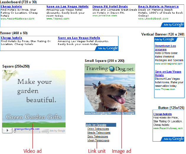 All ad types come in a variety of shapes and sizes, from squares to vertical and horizontal strips. This figure includes one video ad, one image ad, and one link unit. The rest are text ads.