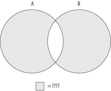 Mystery data set