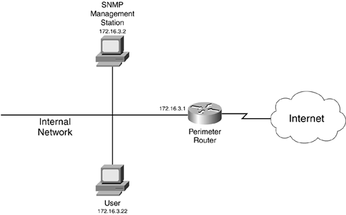 graphics/03fig03.gif