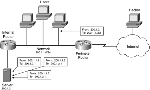 graphics/07fig06.gif