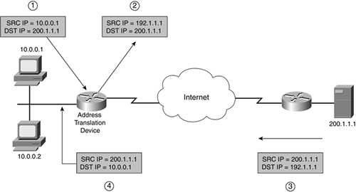 graphics/11fig02.gif