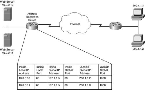 graphics/11fig05.gif