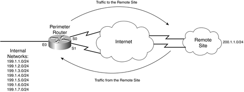 graphics/15fig06.gif