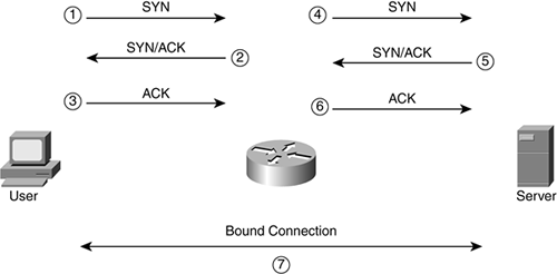 graphics/17fig03.gif