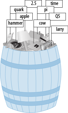 A hash as a barrel of data