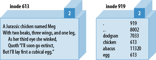 The egg is linked to the chicken